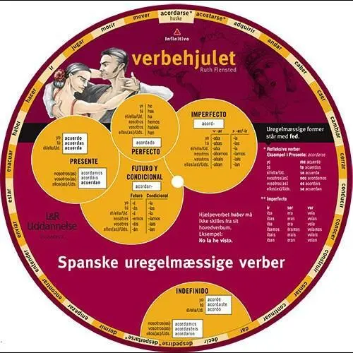 Billede af Verbehjulet, Spanske uregelmæssige verber