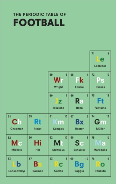 The Periodic Table Of Football