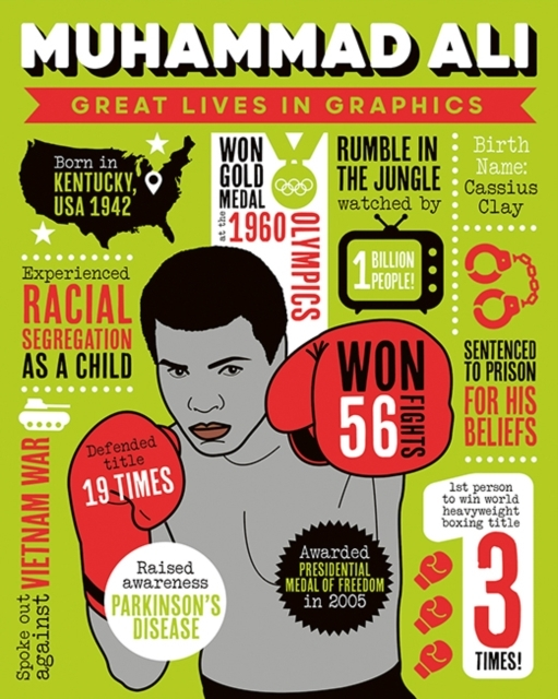 Billede af Great Lives In Graphics Muhammad Ali