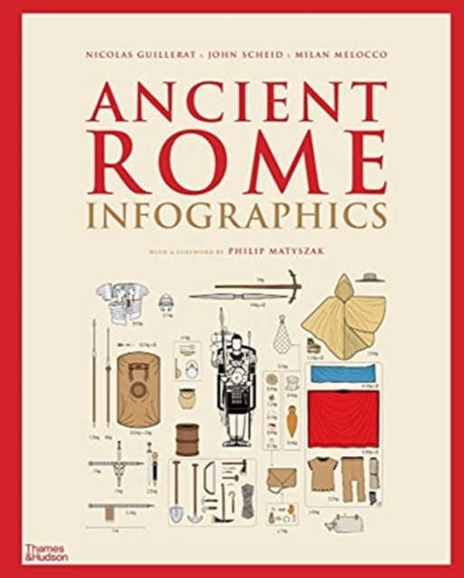 Billede af Ancient Rome Infographics