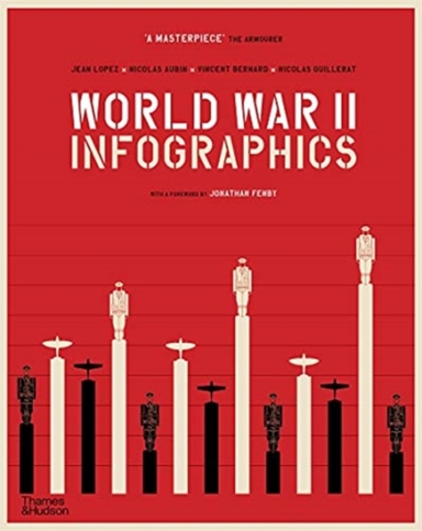World War Ii Infographics