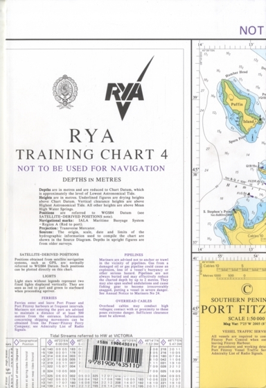 Rya Training Chart