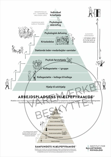 Hjælpepyramide-Plakaten©