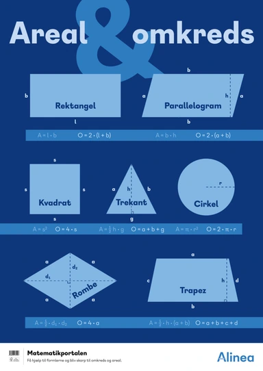 Plakat: Areal og omkreds