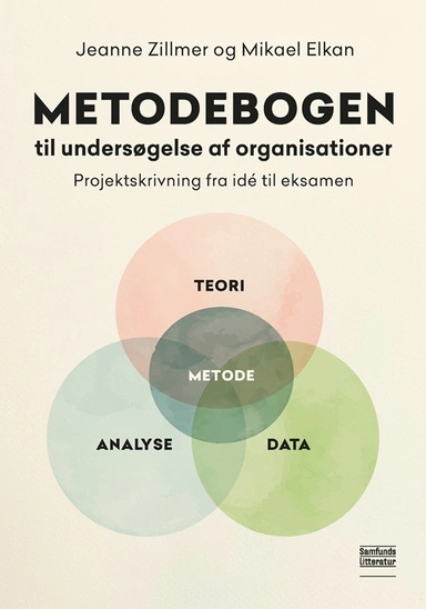 Metodebogen til undersøgelse af organisationer