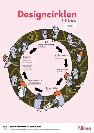 Plakat: Designcirklen, udskoling