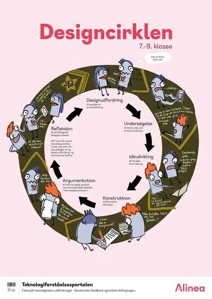 Plakat: Designcirklen, udskoling