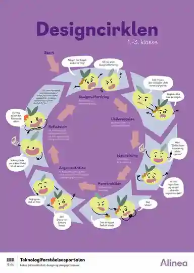 Plakat: Designcirklen, indskoling