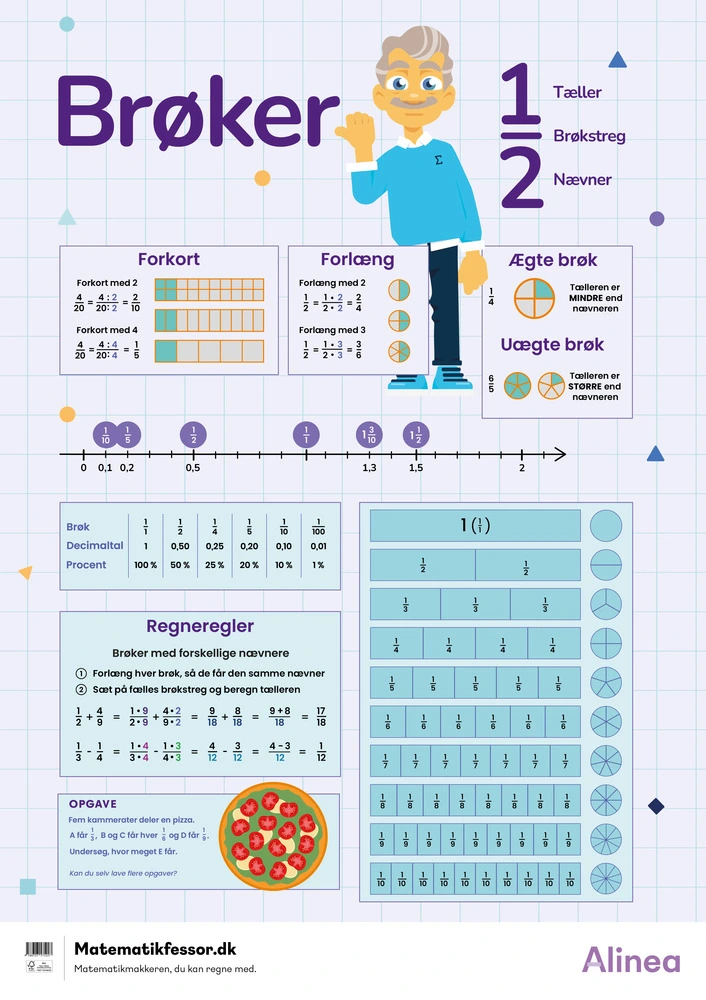 Plakat: Matematikfessor, brøker