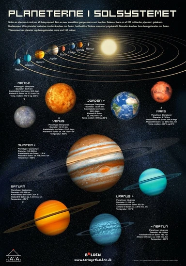 Fakta plakat: Planeterne i Solsystemet